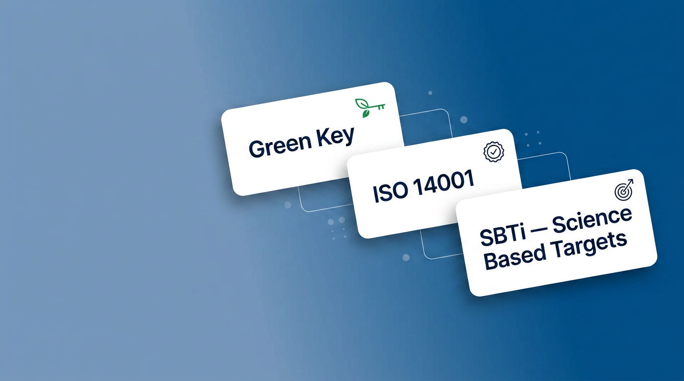 Choosing the right sustainability certifications for your business